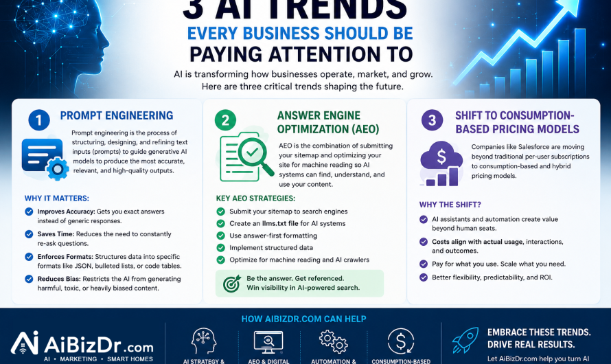 Three AI Trends Every Business Should Be Paying Attention To