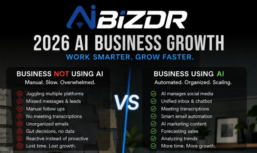 2026 Business Growth Strategy with Ai